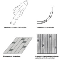 Bambusteppich mit 11 mm dicken Stegen und schmaler Bordüre, gefertigt aus natürlichen Bambusrohren, die detailreich die Oberflächenstruktur zeigen. Die Stege sind gleichmäßig angeordnet und bieten eine stabile, ansprechende Oberfläche.